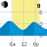 Lofton Creek tide chart for Saturday, May 9, 2026