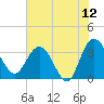 Lofton Creek tide chart for Friday, June 12, 2026
