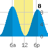 Cushing Island tide chart for Friday, January 8, 2021