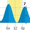 Cushing Island tide chart for Sunday, February 7, 2021