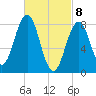 Cushing Island tide chart for Monday, March 8, 2021