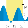 Cushing Island tide chart for Saturday, May 1, 2021