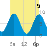Cushing Island tide chart for Wednesday, May 5, 2021
