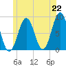 Cushing Island tide chart for Tuesday, June 22, 2021