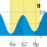 Cushing Island tide chart for Wednesday, June 9, 2021
