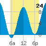 Cushing Island tide chart for Saturday, July 24, 2021