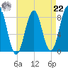 Cushing Island tide chart for Sunday, August 22, 2021