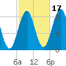 Cushing Island tide chart for Sunday, October 17, 2021
