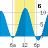 Cushing Island tide chart for Saturday, November 6, 2021