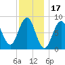 Cushing Island tide chart for Friday, December 17, 2021