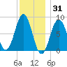 Cushing Island tide chart for Friday, December 31, 2021