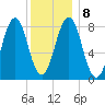 Cushing Island tide chart for Saturday, January 8, 2022