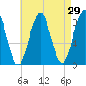Cushing Island tide chart for Friday, April 29, 2022