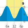 Cushing Island tide chart for Monday, May 9, 2022