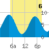 Cushing Island tide chart for Monday, June 6, 2022