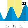 Cushing Island tide chart for Thursday, September 22, 2022
