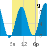 Cushing Island tide chart for Friday, September 9, 2022
