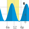 Cushing Island tide chart for Sunday, November 6, 2022