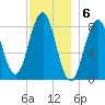 Cushing Island tide chart for Tuesday, December 6, 2022