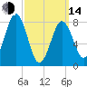 Cushing Island tide chart for Tuesday, March 14, 2023