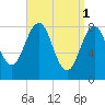 Cushing Island tide chart for Saturday, April 1, 2023