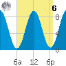 Cushing Island tide chart for Thursday, April 6, 2023