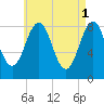 Cushing Island tide chart for Monday, May 1, 2023
