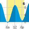 Cushing Island tide chart for Saturday, May 6, 2023