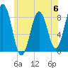 Cushing Island tide chart for Tuesday, June 6, 2023