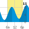 Cushing Island tide chart for Monday, September 11, 2023