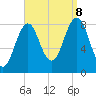 Cushing Island tide chart for Friday, September 8, 2023