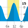Cushing Island tide chart for Wednesday, November 15, 2023