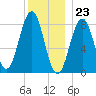 Cushing Island tide chart for Saturday, December 23, 2023