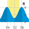 Cushing Island tide chart for Wednesday, December 6, 2023