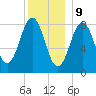 Cushing Island tide chart for Saturday, December 9, 2023