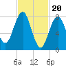 Cushing Island tide chart for Tuesday, February 20, 2024