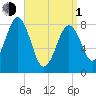 Cushing Island tide chart for Monday, April 1, 2024