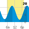 Cushing Island tide chart for Saturday, April 20, 2024
