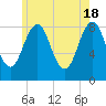 Cushing Island tide chart for Saturday, May 18, 2024