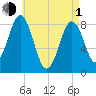 Cushing Island tide chart for Wednesday, May 1, 2024
