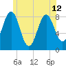 Cushing Island tide chart for Wednesday, June 12, 2024