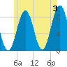 Cushing Island tide chart for Monday, June 3, 2024