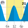 Cushing Island tide chart for Sunday, July 21, 2024