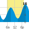 Cushing Island tide chart for Friday, August 16, 2024