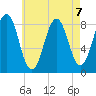 Cushing Island tide chart for Wednesday, August 7, 2024