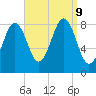 Cushing Island tide chart for Monday, September 9, 2024