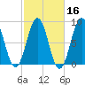 Cushing Island tide chart for Wednesday, October 16, 2024