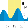Cushing Island tide chart for Tuesday, October 8, 2024
