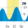 Cushing Island tide chart for Wednesday, November 20, 2024