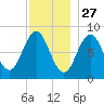 Cushing Island tide chart for Wednesday, November 27, 2024